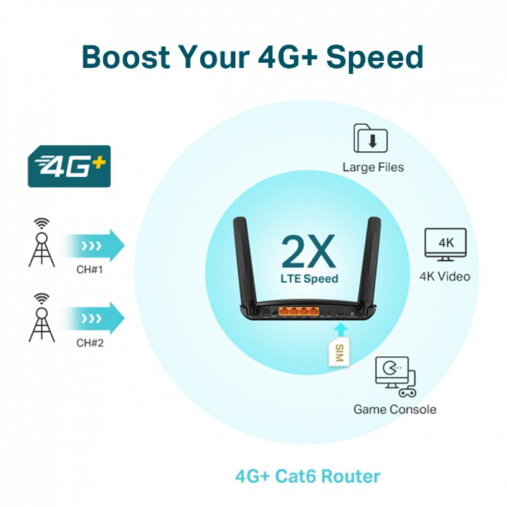 AC1200 4G LTE Advanced Cat6 Gigabit Router