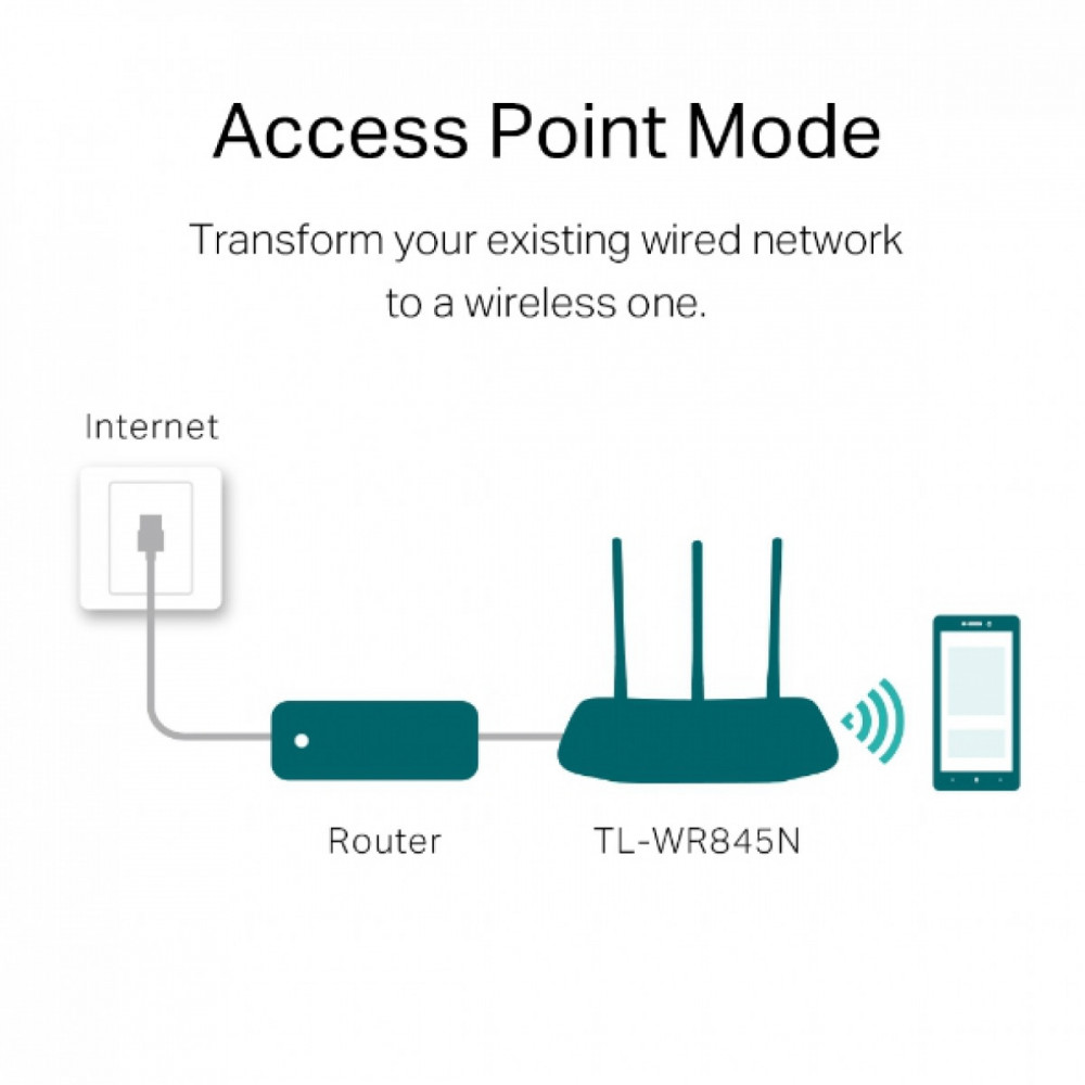 N300 Wi-Fi Router
