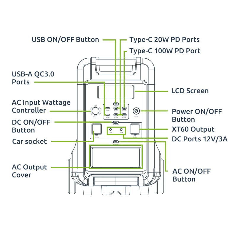 Hero Ultra 3840WH / 3600W UPS Fast Charge LifePO4 Portable Power Station