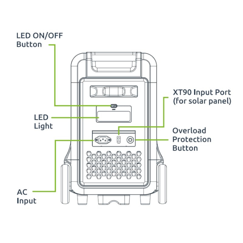 Hero Ultra 3840WH / 3600W UPS Fast Charge LifePO4 Portable Power Station