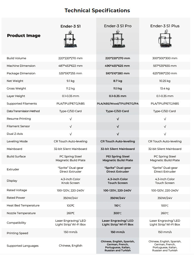 Ender 3S1 Pro 3D Printer