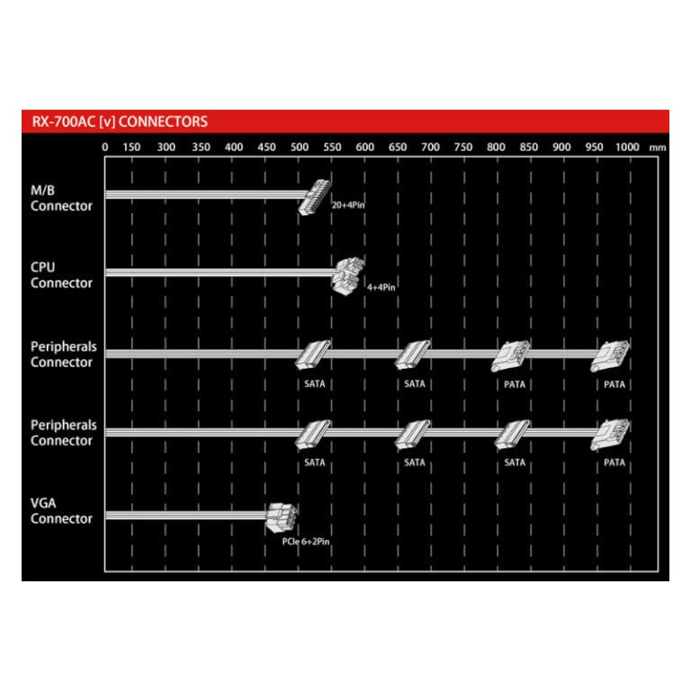 RX-7AC-V Vortex 700W 80 Plus Bronze Non-Modular Power Supply