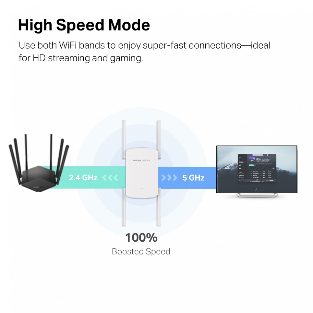 Mercusys ME50G AC1900 WiFi Range Extender