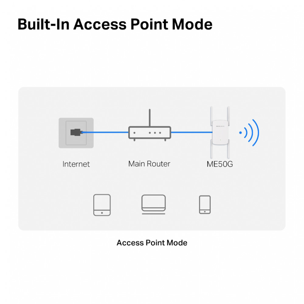 Mercusys ME50G AC1900 WiFi Range Extender